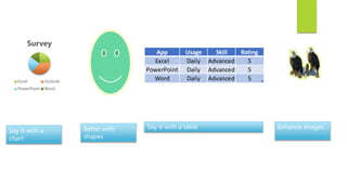 App Usage Skill Rating
Excel Daily Advanced 5
PowerPoint Daily Advanced 5
Word Daily Advanced 5
Survey
Excel Outlook
PowerPoint Word
Say it with a
chart
Enhance images
Say it with a table
Better with
shapes
 