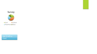 Survey
Excel Outlook
PowerPoint Word
Say it with a
chart
 