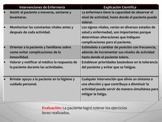 Evaluación: Por medio de las intervenciones realizadas no se observaron signos de infección en la paciente.