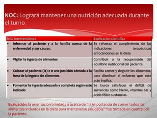 Lista de NecesidadesInterferidas