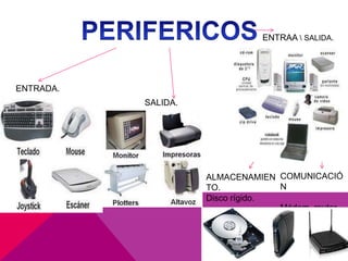 SALIDA. 
ENTRADA. 
ENTRAA  SALIDA. 
ALMACENAMIEN 
TO. 
Disco rígido. 
COMUNICACIÓ 
N 
Módem, router. 
 