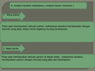 A. Analisis karakter mahasiswa ( analysis leaner character ).
1. Ritna Astina
2. Nella Aprilia
Pada saat membacakan sebuah pantun, mahasiswa tersebut membacakan dengan
intonasi yang jelas, tetapi mimik wajahnya kurang berekspresi.
Pada saat membacakan sebuah pantun di depan kelas , mahasiswa tersebut
membacakan pantun dengan intonasi yang jelas dan berekspresi.
 