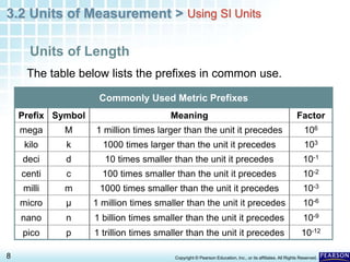 Mega In Math Powerpoint_3.2.ppt