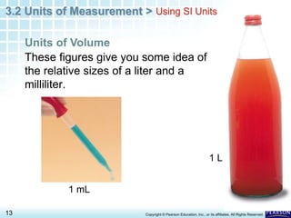 3.2 Units of Measurement >
13 Copyright © Pearson Education, Inc., or its affiliates. All Rights Reserved.
These figures give you some idea of
the relative sizes of a liter and a
milliliter.
Units of Volume
Using SI Units
1 mL
1 L
 