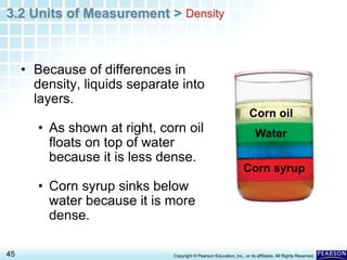 3.2 Units of Measurement >
45 Copyright © Pearson Education, Inc., or its affiliates. All Rights Reserved.
• Because of differences in
density, liquids separate into
layers.
• As shown at right, corn oil
floats on top of water
because it is less dense.
• Corn syrup sinks below
water because it is more
dense.
Density
Corn oil
Water
Corn syrup
 