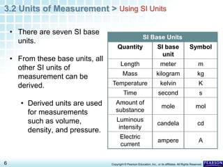 3.2 Units of Measurement >
6 Copyright © Pearson Education, Inc., or its affiliates. All Rights Reserved.
Using SI Units
• There are seven SI base
units.
• From these base units, all
other SI units of
measurement can be
derived.
• Derived units are used
for measurements
such as volume,
density, and pressure.
SI Base Units
Quantity SI base
unit
Symbol
Length meter m
Mass kilogram kg
Temperature kelvin K
Time second s
Amount of
substance
mole mol
Luminous
intensity
candela cd
Electric
current
ampere A
 