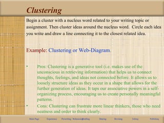 Clustering
Begin a cluster with a nucleus word related to your writing topic or
assignment. Then cluster ideas around the nucleus word. Circle each idea
you write and draw a line connecting it to the closest related idea.
Example: Clustering or Web-Diagram.
• Pros: Clustering is a generative tool (i.e. makes use of the
unconscious in retrieving information) that helps us to connect
thoughts, feelings, and ideas not connected before. It allows us to
loosely structure ideas as they occur in a shape that allows for the
further generation of ideas. It taps our associative powers in a self-
organizing process, encouraging us to create personally meaningful
patterns.
• Cons: Clustering can frustrate more linear thinkers, those who need
neatness and order to think clearly.
Main Page Experience Prewriting / RehearsingDrafting Sharing Revising Editing Publishing
 