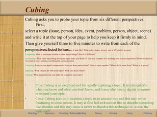 Cubing
Main Page Experience Prewriting / RehearsingDrafting Sharing Revising Editing Publishing
Cubing asks you to probe your topic from six different perspectives.
First,
select a topic (issue, person, idea, event, problem, person, object, scene)
and write it at the top of your page to help you keep it firmly in mind.
Then give yourself three to five minutes to write from each of the
perspectives listed below.
• Pros: Cubing is an excellent tool for rapidly exploring a topic. It reveals quickly
what you know and what you don't know, and it may alert you to decide to narrow
or expand your topic.
• Cons: Cubing asks us to examine a topic in an unusual way and this may prove
frustrating to some writers. It may at first feel awkward at first to describe something
like abortion and this may cause a writer to abandon this technique or, worse, the
topic itself.
Describing: Physically describe your topic. What does it look like? What color, shape, texture, size is it? Identify its parts
Comparing: How is your topic similar to other topics/things? How is it different?
Associating: What other topic/thing does your topic make you think of? Can you compare it to anything else in your experience? Don't be afraid to
be creative here: include everything that comes to mind.
Analyzing: Look at your topic's components. How are these parts related? How is it put together? Where did it come from? Where is it going?
Applying: What can you do with your topic? What uses does it have?
Arguing: What arguments can you make for or against your topic?
 