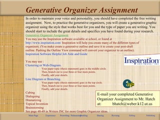 Generative Organizer Assignment
In order to maintain your voice and personality, you should have completed the free writing
assignment. Now, to practice the generative organizers, you will create a generative graphic
organizer using the style that works best for you and the type of paper you are writing. You
should start to include the great details and specifics you have found during your research.
Generative Organizer Assignment
You may use the Inspiration software available at school, or found at
http://www.inspiration.com/ Inspiration will help you create many of the different types of
organizers. (You make create a generative outline and save it to create your post-draft
outline. Pushing the Outline View command will convert your organizer to an outline).
Inspiration Software Helpful Job Aide and Guide
You may use :
Clustering or Web-Diagram.
Your paper topic (thesis statement) goes in the middle circle.
Then, branch out to your three or four main points.
Finally, add your details.
Line Diagram or Branching.
Your paper topic (thesis statement) goes in the top circle.
Then, branch out to your three or four main points.
Finally, add your details.
Cubing
Dialoguing
Dramatizing
Topical Invention
Brainstorming
See page 48-49 in Writers INC for more Graphic Organizer ideas.
Main Page Experience Prewriting / RehearsingDrafting Sharing Revising Editing Publishing
E-mail your completed Generative
Organizer Assignment to Mr. Hatch
at: bhatch@weber.k12.ut.us
 