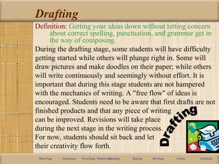 Drafting
Definition: Getting your ideas down without letting concern
about correct spelling, punctuation, and grammar get in
the way of composing.
During the drafting stage, some students will have difficulty
getting started while others will plunge right in. Some will
draw pictures and make doodles on their paper; while others
will write continuously and seemingly without effort. It is
important that during this stage students are not hampered
with the mechanics of writing. A "free flow" of ideas is
encouraged. Students need to be aware that first drafts are not
finished products and that any piece of writing
can be improved. Revisions will take place
during the next stage in the writing process.
For now, students should sit back and let
their creativity flow forth.
Main Page Experience Prewriting / RehearsingDrafting Sharing Revising Editing Publishing
 