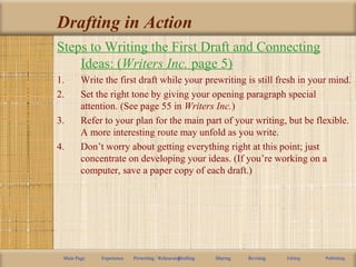 Drafting in Action
Steps to Writing the First Draft and Connecting
Ideas: (Writers Inc. page 5)
1. Write the first draft while your prewriting is still fresh in your mind.
2. Set the right tone by giving your opening paragraph special
attention. (See page 55 in Writers Inc.)
3. Refer to your plan for the main part of your writing, but be flexible.
A more interesting route may unfold as you write.
4. Don’t worry about getting everything right at this point; just
concentrate on developing your ideas. (If you’re working on a
computer, save a paper copy of each draft.)
Main Page Experience Prewriting / RehearsingDrafting Sharing Revising Editing Publishing
 