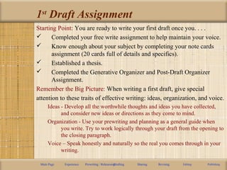1st
Draft Assignment
Starting Point: You are ready to write your first draft once you. . . .
 Completed your free write assignment to help maintain your voice.
 Know enough about your subject by completing your note cards
assignment (20 cards full of details and specifics).
 Established a thesis.
 Completed the Generative Organizer and Post-Draft Organizer
Assignment.
Remember the Big Picture: When writing a first draft, give special
attention to these traits of effective writing: ideas, organization, and voice.
Ideas - Develop all the worthwhile thoughts and ideas you have collected,
and consider new ideas or directions as they come to mind.
Organization - Use your prewriting and planning as a general guide when
you write. Try to work logically through your draft from the opening to
the closing paragraph.
Voice – Speak honestly and naturally so the real you comes through in your
writing.
Main Page Experience Prewriting / RehearsingDrafting Sharing Revising Editing Publishing
 