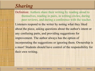 Sharing
Definition: Authors share their writing by reading aloud to
themselves, reading in pairs, in writing circles, during
peer reviews, and during a conference with the teacher.
Listeners respond to the writer by noting what they liked
about the piece, asking questions about the author's intent or
any confusing parts, and providing suggestions for
improvement. The author always has the option of
incorporating the suggestions or ignoring them. Ownership is
a must! Students should have control of the responsibility for
their own writing.
Main Page Experience Prewriting / RehearsingDrafting Sharing Revising Editing Publishing
 