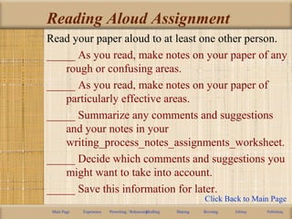 Reading Aloud Assignment
Read your paper aloud to at least one other person.
_____ As you read, make notes on your paper of any
rough or confusing areas.
_____ As you read, make notes on your paper of
particularly effective areas.
_____ Summarize any comments and suggestions
and your notes in your
writing_process_notes_assignments_worksheet.
_____ Decide which comments and suggestions you
might want to take into account.
_____ Save this information for later.
Main Page Experience Prewriting / RehearsingDrafting Sharing Revising Editing Publishing
Click Back to Main Page
 