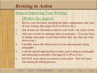 Revising in Action
Steps to Improving Your Writing:
(Writers Inc. page 6)
1. Review your first draft, checking the ideas, organization, and voice
of your writing. (See pages 63-67 in Writers Inc.)
2. Ask at least one classmate to react to your work—do a peer review.
3. Add, cut, reword, or rearrange ideas as necessary. ( You may have
to change some parts several times before they say what you want
them to say.)
4. Carefully assess the effectiveness of your opening and closing
paragraphs.
5. Look for special opportunities to make your writing as meaningful
and interesting as possible. (See page 62 in Writers Inc.)
6. DO NOT worry about conventions at this point. That will come
later during the editing process.
Main Page Experience Prewriting / RehearsingDrafting Sharing Revising Editing Publishing
 
