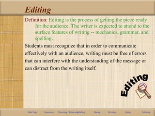 Editing
Definition: Editing is the process of getting the piece ready
for the audience. The writer is expected to attend to the
surface features of writing -- mechanics, grammar, and
spelling.
Students must recognize that in order to communicate
effectively with an audience, writing must be free of errors
that can interfere with the understanding of the message or
can distract from the writing itself.
Main Page Experience Prewriting / RehearsingDrafting Sharing Revising Editing Publishing
 