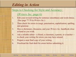 Editing in Action
Steps to Checking for Style and Accuracy:
(Writers Inc. page 6)
1. Edit your revised writing for sentence smoothness and word choice.
(See page 77-78 in Writers Inc.)
2. Then check for errors in usage, punctuation, capitalization, spelling,
and grammar.
3. Have a dictionary, thesaurus, and your Writers Inc. handbook close
at hand as you work.
4. Ask a reliable editor—a friend, a classmate, a parent, or a teacher—
to check your writing for errors you may have missed.
5. Prepare a neat final copy of your writing.
6. Proofread the final draft for errors before submitting it.
Main Page Experience Prewriting / RehearsingDrafting Sharing Revising Editing Publishing
 