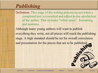 Publishing
Definition: This stage of the writing process occurs when a
completed text is reworked and edited to the satisfaction
of the author. This includes “white space”, formatting,
and neatness.
Although many young authors will want to publish
everything they write, not all pieces will reach the publishing
stage. A high standard should be set for overall correctness
and presentation for the pieces that are to be published.
Main Page Experience Prewriting / RehearsingDrafting Sharing Revising Editing Publishing
 