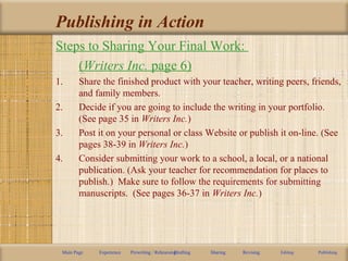 Publishing in Action
Main Page Experience Prewriting / RehearsingDrafting Sharing Revising Editing Publishing
Steps to Sharing Your Final Work:
(Writers Inc. page 6)
1. Share the finished product with your teacher, writing peers, friends,
and family members.
2. Decide if you are going to include the writing in your portfolio.
(See page 35 in Writers Inc.)
3. Post it on your personal or class Website or publish it on-line. (See
pages 38-39 in Writers Inc.)
4. Consider submitting your work to a school, a local, or a national
publication. (Ask your teacher for recommendation for places to
publish.) Make sure to follow the requirements for submitting
manuscripts. (See pages 36-37 in Writers Inc.)
 