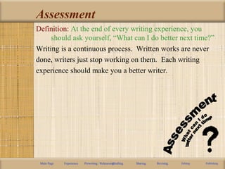 Assessment
Definition: At the end of every writing experience, you
should ask yourself, “What can I do better next time?”
Writing is a continuous process. Written works are never
done, writers just stop working on them. Each writing
experience should make you a better writer.
Main Page Experience Prewriting / RehearsingDrafting Sharing Revising Editing Publishing
 