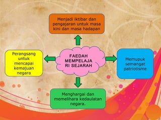 Menjadi iktibar dan
             pengajaran untuk masa
             kini dan masa hadapan




Perangsang
                    FAEDAH
   untuk                              Memupuk
                  MEMPELAJA
 mencapai                             semangat
                  RI SEJARAH
 kemajuan                            patriotisme
  negara




               Menghargai dan
             memelihara kedaulatan
                    negara.
 