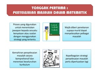 TONGGAK PERTAMA :
PENYELESAIAN MASALAH DALAM MATEMATIK

 Proses yang digunakan
   untuk menentukan        Wajib diberi penekanan
jawapan kepada sesuatu      supaya murid dapat
 kenyataan atau soalan     menyelesaikan pelbagai
  dengan menggunakan              masalah
  strategi yang tertentu




Kemahiran penyelesaian
    masalah secara         Kepelbagaian strategi
  komprehensif dan         penyelesaian masalah
 merentasi keseluruhan     perlu diperluaskan lagi
      kurikulum
 