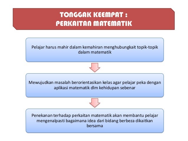 Power point 5 tonggak