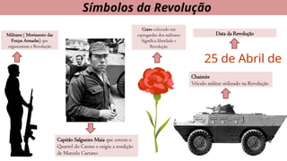 25 de Abril de
1974
Capitão Salgueiro Maia que cercou o
Quartel do Carmo e exigiu a rendição
de Marcelo Caetano
Militares ( Movimento das
Forças Armadas) que
organizaram a Revolução
Data da Revolução
Cravo colocado nas
espingardas dos militares
Significa liberdade e
Revolução
Chaimite
Veículo militar utilizado na Revolução
Símbolos da Revolução
 