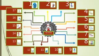 2 3
4
5
6
7
8
91011
13
14
15
12
16
17
1
SECTIONS
 