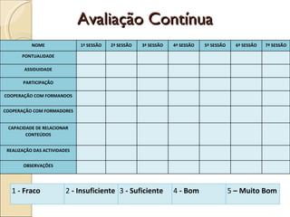 Avaliação Contínua NOME 1ª SESSÃO 2ª SESSÃO 3ª SESSÃO 4ª SESSÃO 5ª SESSÃO 6ª SESSÃO 7ª SESSÃO PONTUALIDADE ASSIDUIDADE PARTICIPAÇÃO COOPERAÇÃO COM FORMANDOS COOPERAÇÃO COM FORMADORES CAPACIDADE DE RELACIONAR CONTEÚDOS REALIZAÇÃO DAS ACTIVIDADES OBSERVAÇÕES 1  - Fraco 2  - Insuficiente 3  - Suficiente 4  - Bom 5  – Muito Bom 