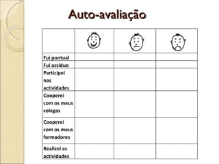 Auto-avaliação Fui pontual Fui assíduo Participei nas actividades Cooperei com os meus colegas Cooperei com os meus formadores Realizei as actividades 