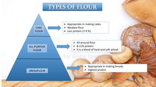 TYPES OF FLOUR
CAKE
FLOUR
BREADFLOUR
ALL-PURPOSE
FLOUR
 Appropriate in making cakes
 Weakest flour
 Less protein (7-9 %)
 Appropriate in making breads
 Highest protein
 All around flour
 8-11% protein
 It is a blend of hard and soft wheat
 