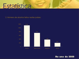 2. Número de abortos feitos nestes países: 