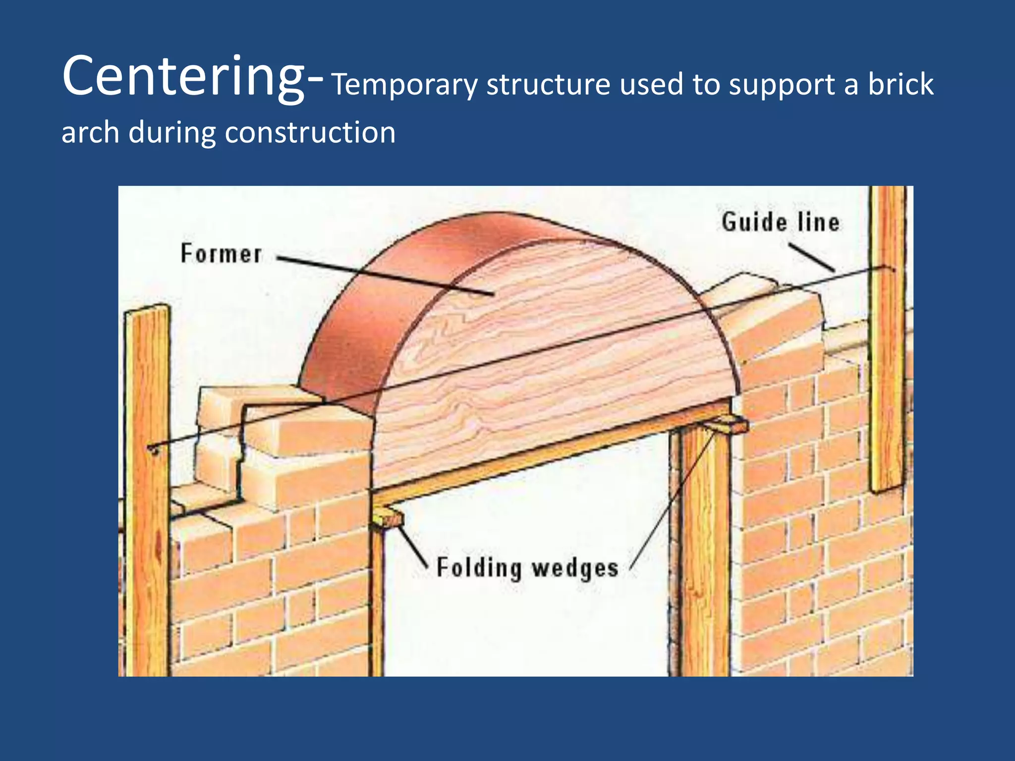 Visual Dictionary-Duct