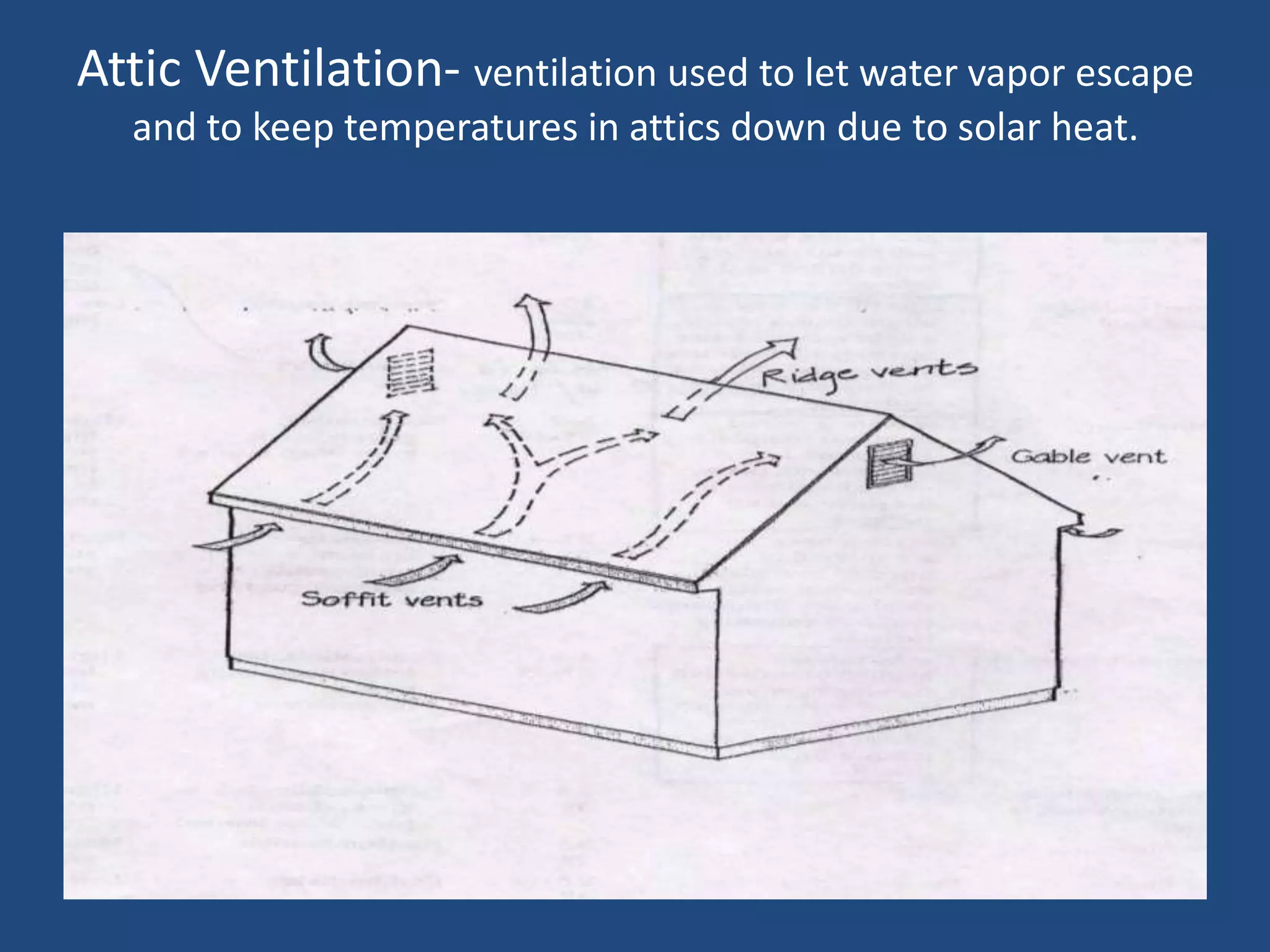 Visual Dictionary-Duct