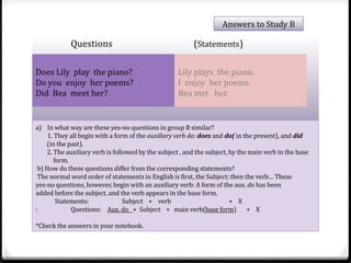 Answers to Study B 
Questions (Statements) 
Does Lily play the piano? 
Do you enjoy her poems? 
Did Bea meet her? 
Lily plays the piano. 
I enjoy her poems. 
Bea met her. 
a) In what way are these yes-no questions in group B similar? 
1. They all begin with a form of the auxiliary verb do: does and do( in the present), and did 
(in the past). 
2. The auxiliary verb is followed by the subject , and the subject, by the main verb in the base 
form. 
b) How do these questions differ from the corresponding statements? 
The normal word order of statements in English is first, the Subject; then the verb… These 
yes-no questions, however, begin with an auxiliary verb: A form of the aux. do has been 
added before the subject, and the verb appears in the base form. 
Statements: Subject + verb + X 
: Questions: Aux. do + Subject + main verb(base form) + X 
*Check the answers in your notebook. 
 