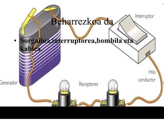 Beharrezkoa da Sorgailua,interruptorea,bombila eta kablea. 