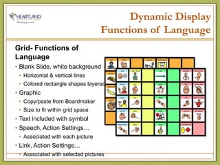 Dynamic DisplayFunctions of Language  Grid- Functions of LanguageBlank Slide, white backgroundHorizontal & vertical linesColored rectangle shapes layeredGraphicCopy/paste from BoardmakerSize to fit within grid spaceText included with symbolSpeech, Action Settings…Associated with each pictureLink, Action Settings…Associated with selected pictures