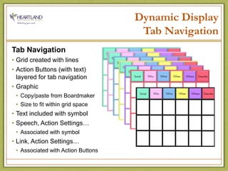 Dynamic DisplayTab NavigationTab NavigationGrid created with linesAction Buttons (with text)                   added layered for tab navigationGraphicCopy/paste from BoardmakerSize to fit within grid spaceText included with symbolSpeech, Action Settings…Associated with symbolLink, Action Settings…Associated with Action Buttons