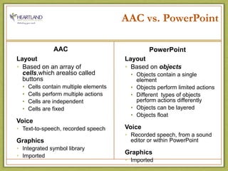 AAC vs. PowerPointAACLayoutBased on objectsObjects contain a single elementObjects perform limited actionsDifferent  types of objects perform actions differentlyObjects can be layeredObjects floatVoiceRecorded speech, from a sound editor or within PowerPointGraphicsImported LayoutBased on an array of cells,which arealso called buttonsCells contain multiple elementsCells perform multiple actionsCells are independentCells are fixedVoiceText-to-speech, recorded speech GraphicsIntegrated symbol libraryImportedPowerPoint