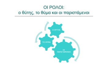 ΟΙ ΡΟΛΟΙ:
ο θύτης, το θύμα και οι παριστάμενοι
 