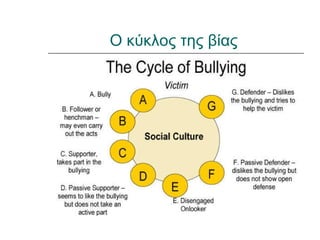 Ο κύκλος της βίας
 