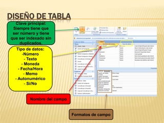DISEÑO DE TABLA
Clave principal:
Siempre tiene que
ser número y tiene
que ser indexado sin
duplicados.
Tipo de datos:
-Número
- Texto
- Moneda
- Fecha/Hora
- Memo
- Autonumérico
- Si/No

Nombre del campo

Formatos de campo

 