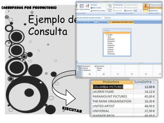 Powerpoint accesssssssssss