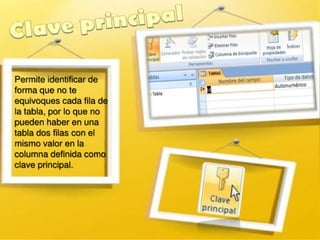 Powerpoint accesssssssssss
