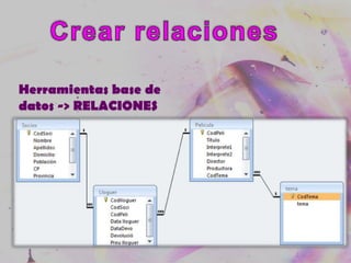 Powerpoint accesssssssssss