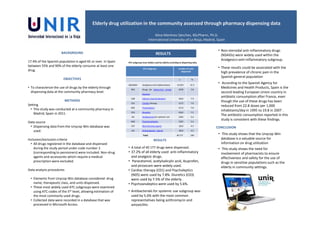 Elderly drug utilization in the community assessed through pharmacy dispensing data
Alina Martínez Sánchez, BScPharm, Ph.D.
International University of La Rioja, Madrid, Spain
BACKGROUND
17.4% of the Spanish population is aged 65 or over. In Spain
between 55% and 90% of the elderly consume at least one
drug.
OBJECTIVES
• To characterize the use of drugs by the elderly through
dispensing data at the community pharmacy level.
METHODS
Setting
• This study was conducted at a community pharmacy in
Madrid, Spain in 2011.
Data source
• Dispensing data from the Unycop Win database was
used.
Inclusion/exclusion criteria
• All drugs registered in the database and dispensed
during the study period under code number 3
(corresponding to pensioners) were included. Non-drug
agents and accessories which require a medical
prescription were excluded.
Data analysis procedures
• Elements from Unycop Win database considered: drug
name, therapeutic class, and units dispensed.
• These most widely used ATC subgroups were examined
using ATC-codes of the 5th level, allowing estimation of
the most commonly used drugs.
• Collected data were recorded in a database that was
processed in Microsoft Access.
RESULTS
• Non-steroidal anti-inflammatory drugs
(NSAIDs) were widely used within the
Analgesics+anti-inflammatory subgroup.
• These results could be associated with the
high prevalence of chronic pain in the
Spanish general population
• According to the Spanish Agency for
Medicines and Health Products, Spain is the
second leading European Union country in
antibiotic consumption after France, even
though the use of these drugs has been
reduced from 22.8 doses per 1,000
inhabitants/day in 1995 to 19.8 in 2007 .
The antibiotic consumption reported in this
study is consistent with these findings.
ATC-subgroup number of units
dispensed
n %
N02/M01 Analgesics+anti-inflammatory 14 954 37.2
R03 Drugs for obstructive airway
diseases
4078 9.0
C08 Calcium channel blockers 3625 7.9
C01 Cardiac therapy 3172 7.8
N05 Psycholeptics 3172 7.8
C03 Diuretics 3022 7.5
ATC-subgroup most widely used by elderly according to dispensing data.
BACKGROUND
17.4% of the Spanish population is aged 65 or over. In Spain
between 55% and 90% of the elderly consume at least one
drug.
OBJECTIVES
• To characterize the use of drugs by the elderly through
dispensing data at the community pharmacy level.
METHODS
Setting
• This study was conducted at a community pharmacy in
Madrid, Spain in 2011.
Data source
• Dispensing data from the Unycop Win database was
used.
Inclusion/exclusion criteria
• All drugs registered in the database and dispensed
during the study period under code number 3
(corresponding to pensioners) were included. Non-drug
agents and accessories which require a medical
prescription were excluded.
Data analysis procedures
• Elements from Unycop Win database considered: drug
name, therapeutic class, and units dispensed.
• These most widely used ATC subgroups were examined
using ATC-codes of the 5th level, allowing estimation of
the most commonly used drugs.
• Collected data were recorded in a database that was
processed in Microsoft Access.
RESULTS
• A total of 40 177 drugs were dispensed.
• 37.2% of all elderly used anti-inflammatory
and analgesic drugs.
• Paracetamol, acetylsalicylic acid, ibuprofen,
and piroxicam were widely used.
• Cardiac therapy (C01) and Psycholeptics
(N05) were used by 7.8%. Diuretics (C03)
were used by 7.5% of the elderly .
• Psychoanaleptics were used by 5.6%.
• Antibacterials for systemic use subgroup was
used by 5.6% with the most common
representatives being azithromycin and
amoxicillin.
CONCLUSION
• According to the Spanish Agency for
Medicines and Health Products, Spain is the
second leading European Union country in
antibiotic consumption after France, even
though the use of these drugs has been
reduced from 22.8 doses per 1,000
inhabitants/day in 1995 to 19.8 in 2007 .
The antibiotic consumption reported in this
study is consistent with these findings.
• This study shows that the Unycop Win
database is a valuable source for
information on drug utilization
• This study shows the need for
involvement of pharmacists to ensure
effectiveness and safety for the use of
drugs in sensitive populations such as the
elderly in community settings.
C03 Diuretics 3022 7.5
J01 Antibacterial for systemic use 2265 5.6
N06 Psychoanaleptics 2265 5.6
C07 Beta blocking agents 1812 4.5
L01 Antineoplastic agents 1812 4.5
Total 40 177 100
 