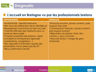 Diagnostic L’accueil en Bretagne vu par les professionnels bretons 09/06/09 ,  Mur de Bretagne Atelier accueil OPPORTUNITES MENACES Authenticité : identité bretonne Bon taux de satisfaction de la clientèle en hébergement marchand sur item accueil Volonté affirmée des habitants pour un  tourisme raisonnable  Capital sympathie des bretons : esprit mutualiste et entrepreneur (grandes coopératives, navigateurs…) Bon dispositif d’animation auprès des prestataires mis en place par les OT Beau patrimoine naturel  Français ronchon, jamais content, paie toujours trop cher  Commerçant français : jamais content, pas toujours souriant  Réputation du breton, froid, têtu, « bourru », peu convivial …  Mauvais temps = image de gens renfermés 