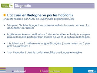 Diagnostic L’accueil en Bretagne vu par les habitants Enquête réalisée par ATAO en février 2008. Exploitation ORTB Très peu d’habitants jugent les professionnels du tourisme comme plus accueillants qu’ailleurs Ils déclarent être accueillants vis à vis des touristes, et font pour un peu plus de la moitié partager leurs modes de vie et la culture de la région. 1 habitant sur 5 maîtrise une langue étrangère (couramment ou à peu près couramment ) 1sur 3 travaillant dans le tourisme maîtrise une langue étrangère  09/06/09 ,  Mur de Bretagne Atelier accueil 