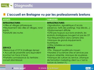 Diagnostic L’accueil en Bretagne vu par les professionnels bretons 09/06/09 ,  Mur de Bretagne Atelier accueil ATOUTS FAIBLESSES INFRASTRUCTURES Villes et villages pittoresques  Fleurissement des villes et villages, rond points  Gratuité des routes  SERVICE Beaucoup d’OT SI (maillage dense) Accueil de proximité sans équivalent (contact en face à face) Parfaite connaissance du territoire : conseil désintéressé INFRASTRUCTURES Signalisation, signalétique d’accès (absence, tarifs des parkings  trop élevés…)  Stationnement difficile OTSI pas toujours aux bons endroits, les endroits stratégiques bougent et pas les OT Sur-fréquentation dans certains sites Manque de grands équipements touristiques  Offre hôtelière en baisse SERVICE Prix : Rapport qualité prix moyen Horaires d’ouverture sites et services pas toujours adaptée .Manque de souplesse. Manque de culture du service. (Manque de formation marketing client ou c’est la nature du breton ? ) 
